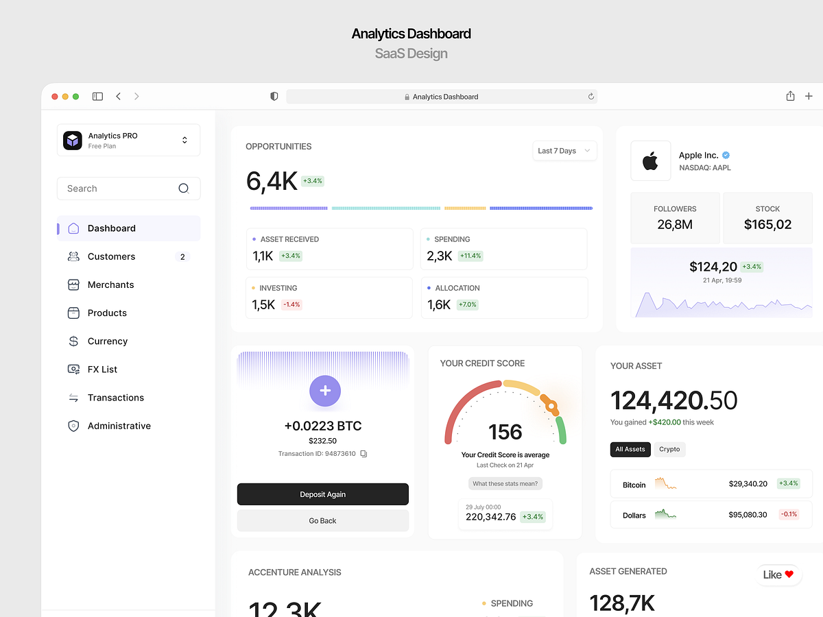 Modern SaaS Dashboards Image 0