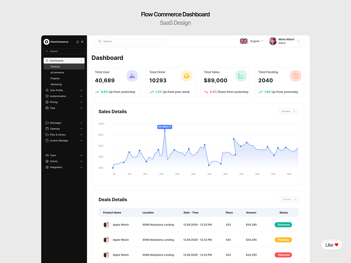 Modern SaaS Dashboards Image 1