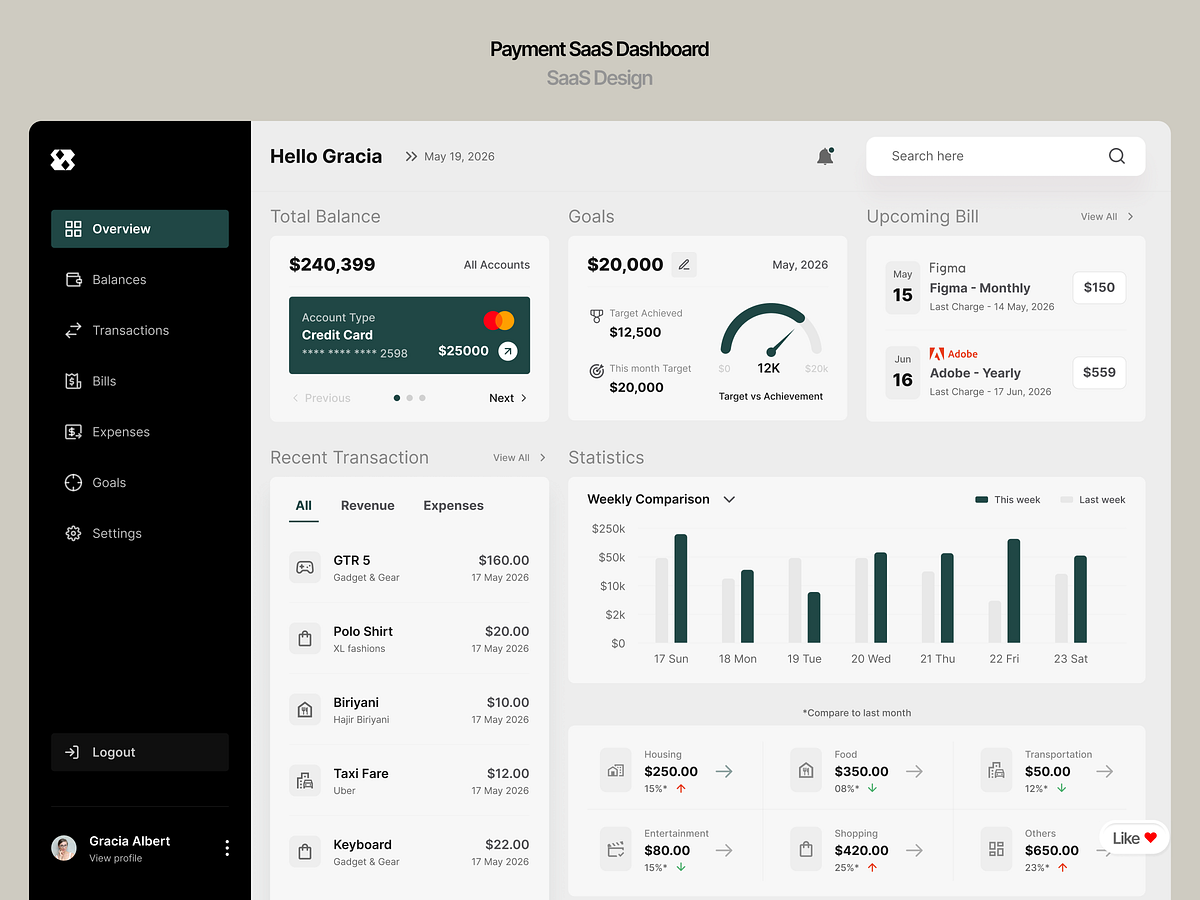 Modern SaaS Dashboards Image 2