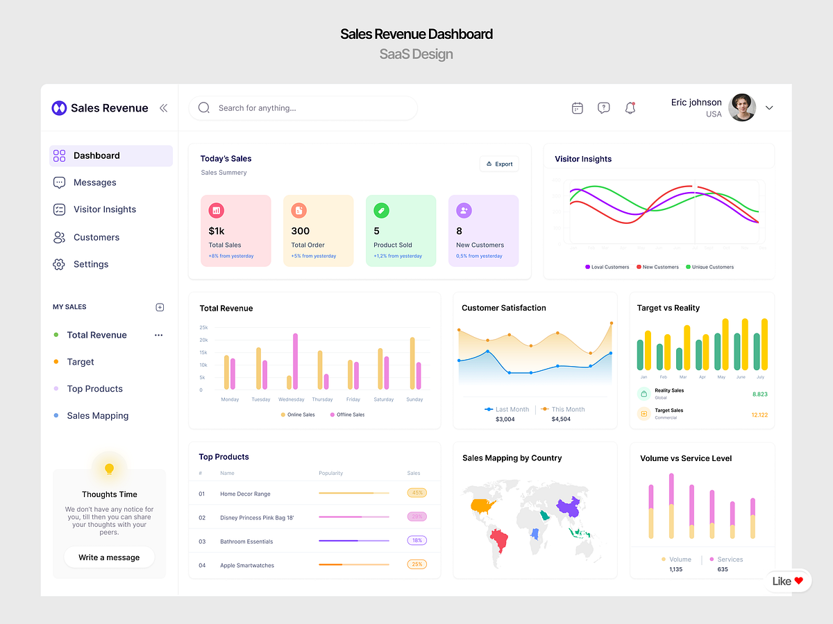 Modern SaaS Dashboards Image 3