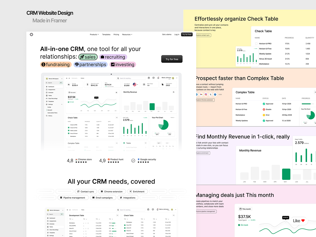 High-Performance Finance & SaaS Landing Pages Image 1