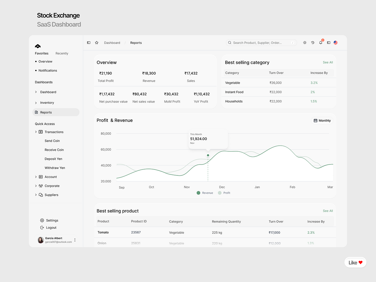 Modern SaaS & FinTech Dashboards Image 1