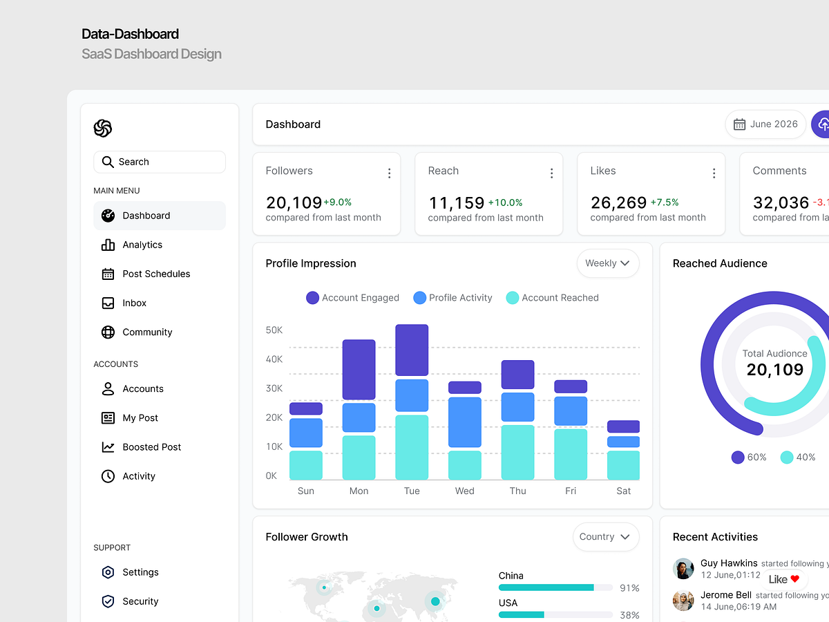 Modern SaaS & FinTech Dashboards Image 2