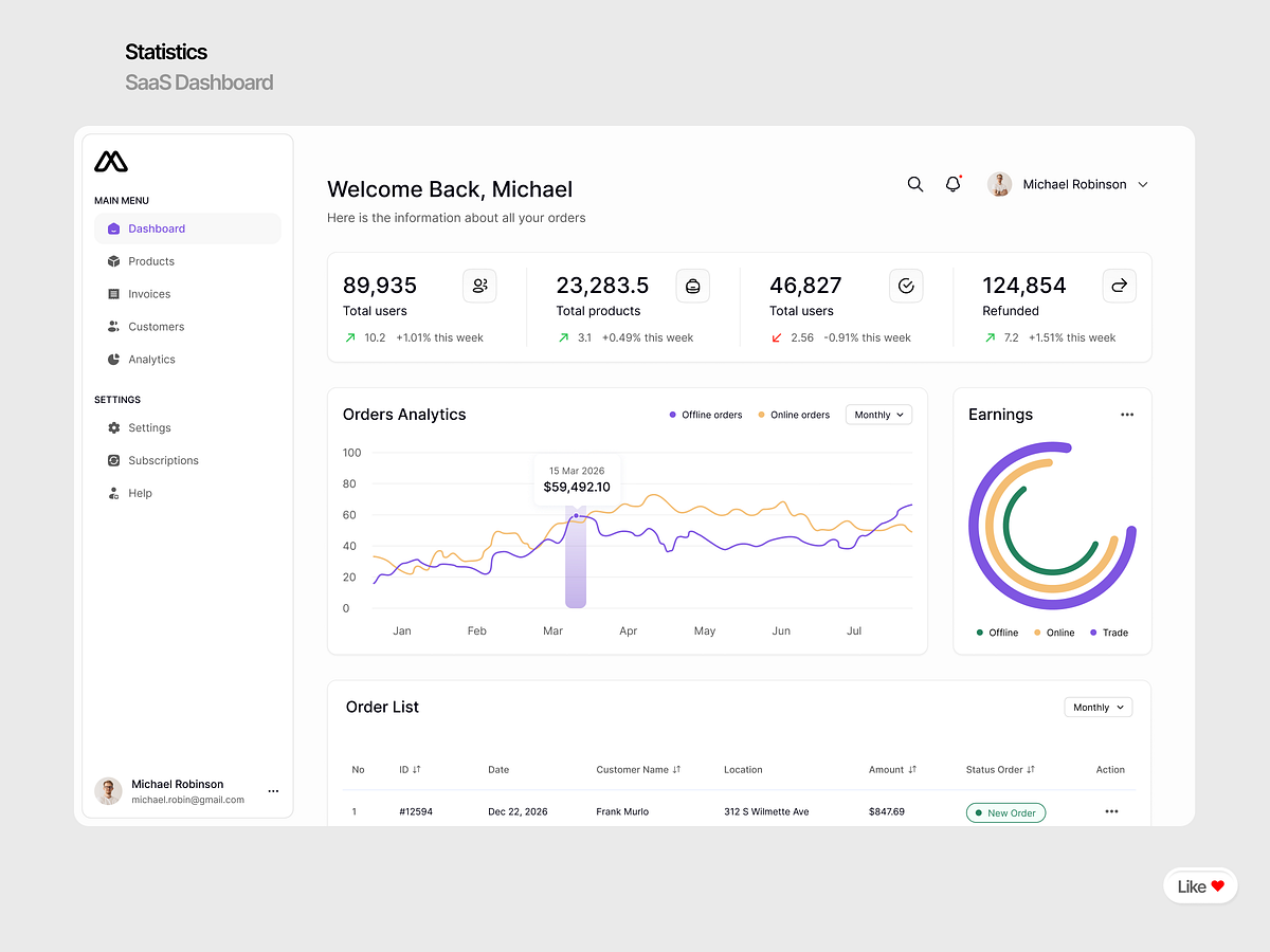 Modern SaaS & FinTech Dashboards Image 3