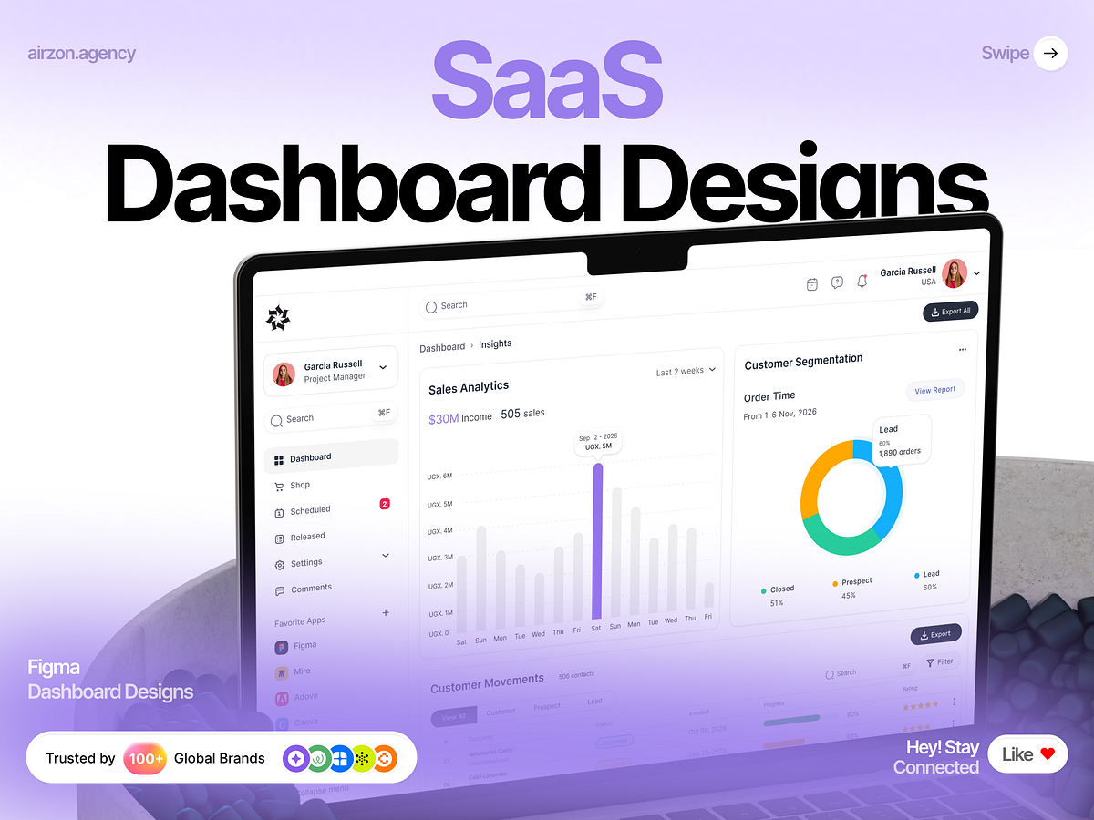 SaaS & CRM Dashboards Designs by Airzon Agency on Muzli