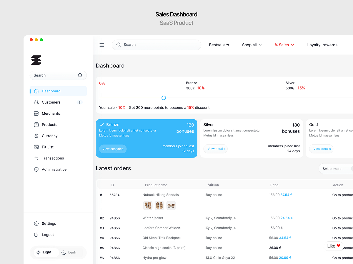 SaaS & CRM Dashboards Designs by Airzon Agency on Muzli