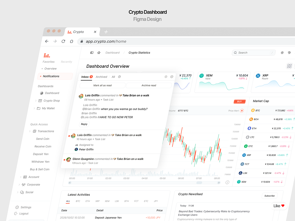 SaaS & CRM Dashboards Designs by Airzon Agency on Muzli
