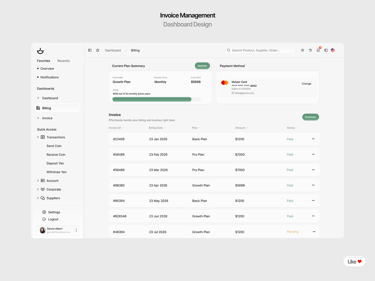 Creative SaaS Dashboards Minimal Designs Image 0