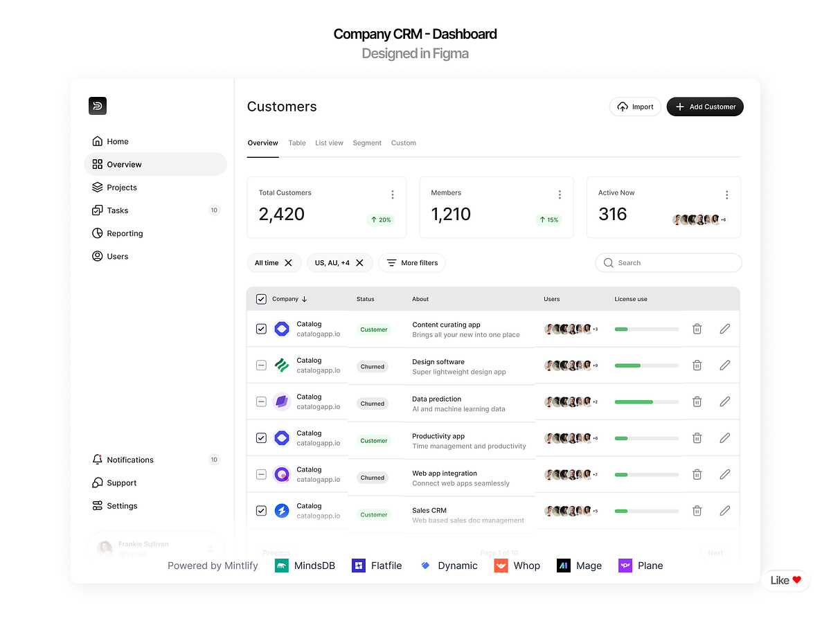The Unified SaaS Intelligence Suite Image 4