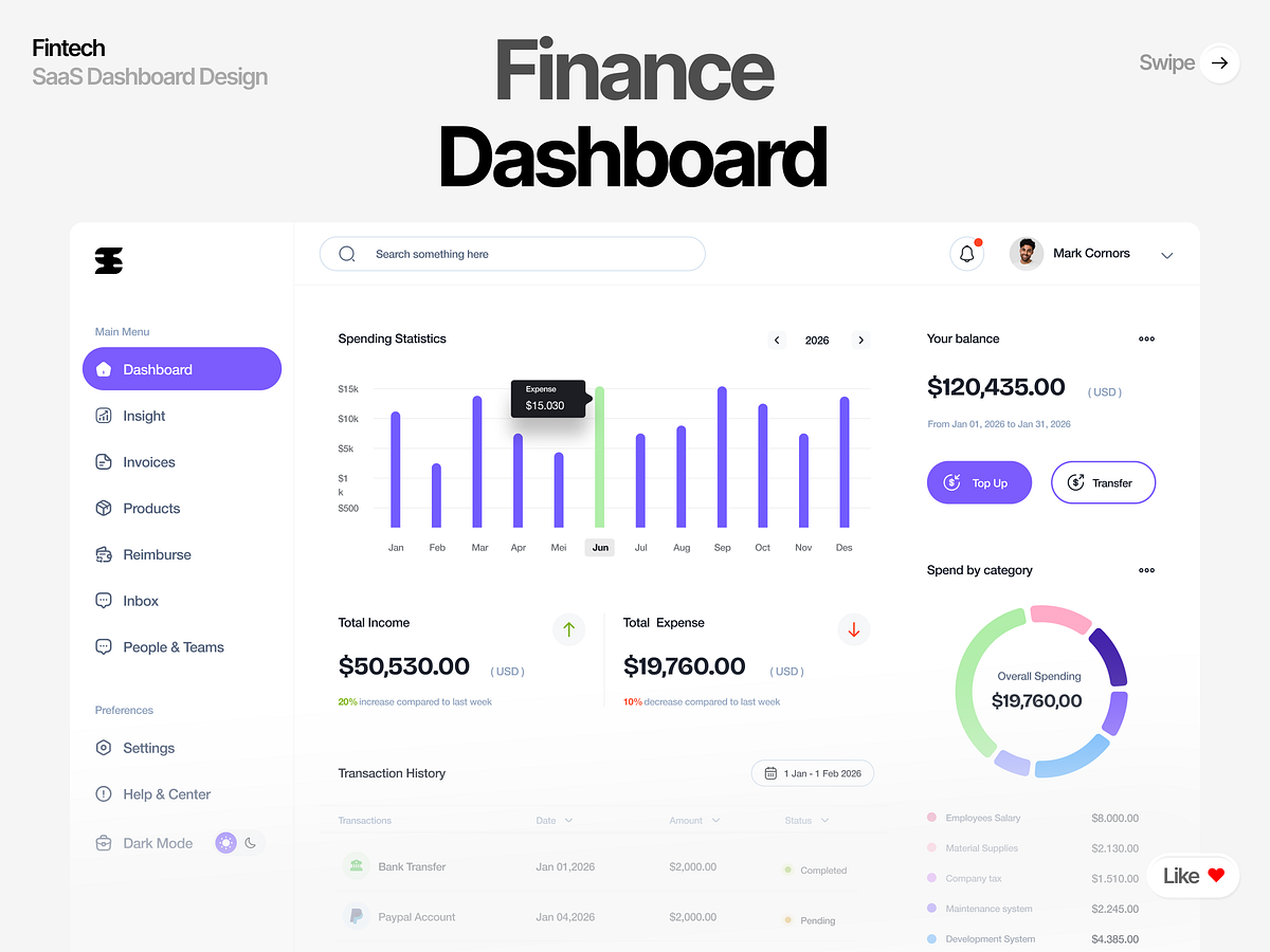 Financial Dashboard Experience — Designed in Figma by Airzon Agency on ...