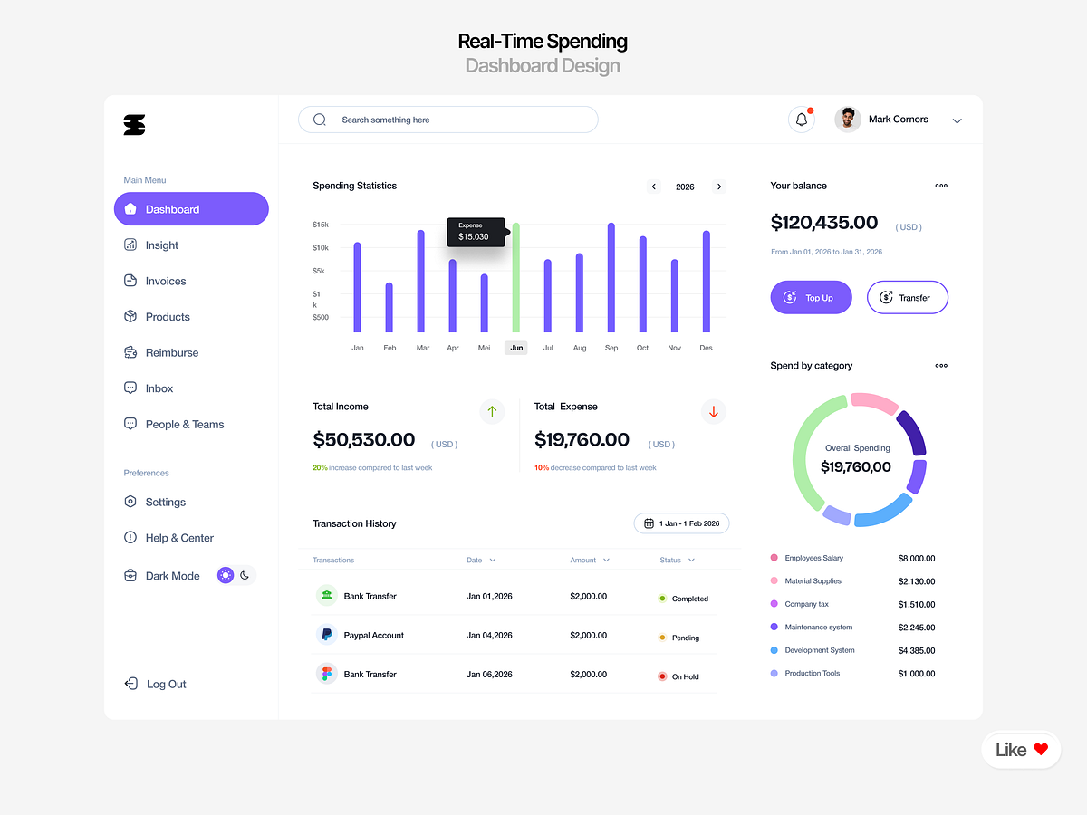 Financial Dashboard Experience — Designed in Figma Image 0