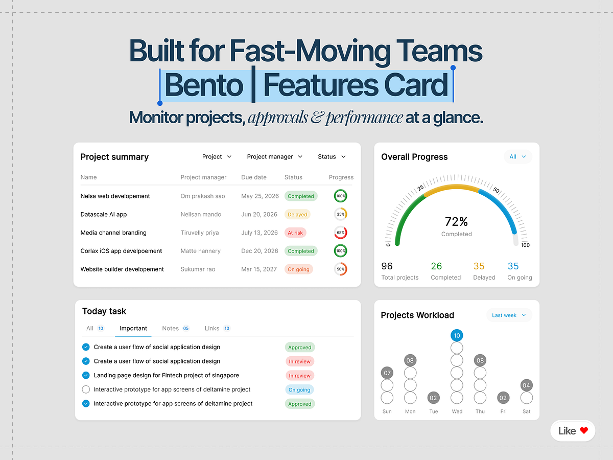 Bento | Features Card | SaaS Dashboard