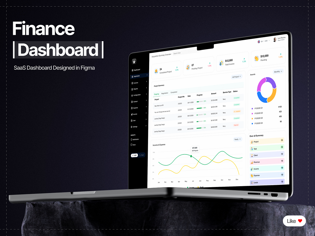 Finance SaaS | Dashboard Design | Figma | UI UX by Airzon Agency on Muzli