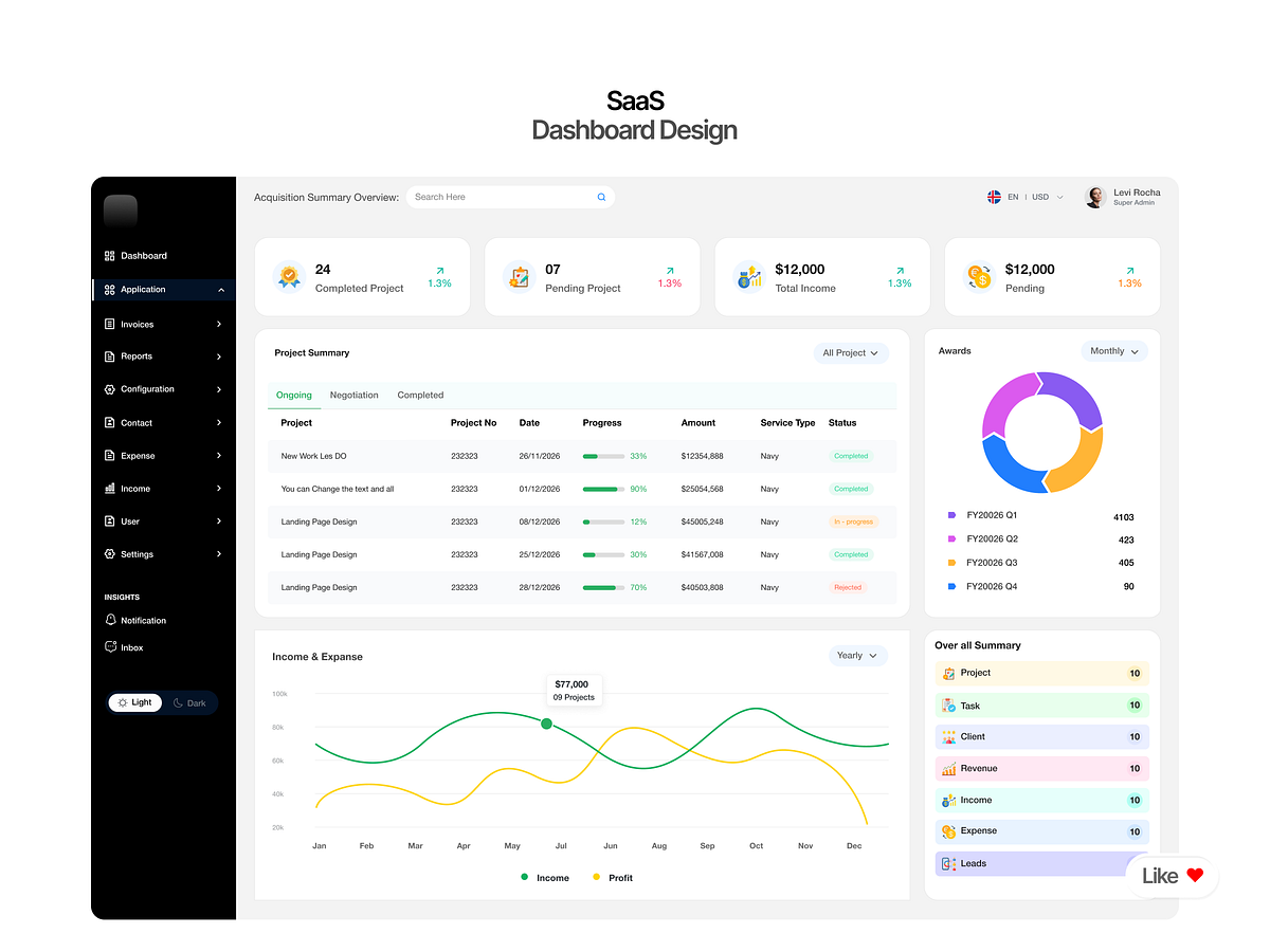 Finance SaaS | Dashboard Design | Figma | UI UX by Airzon Agency on Muzli