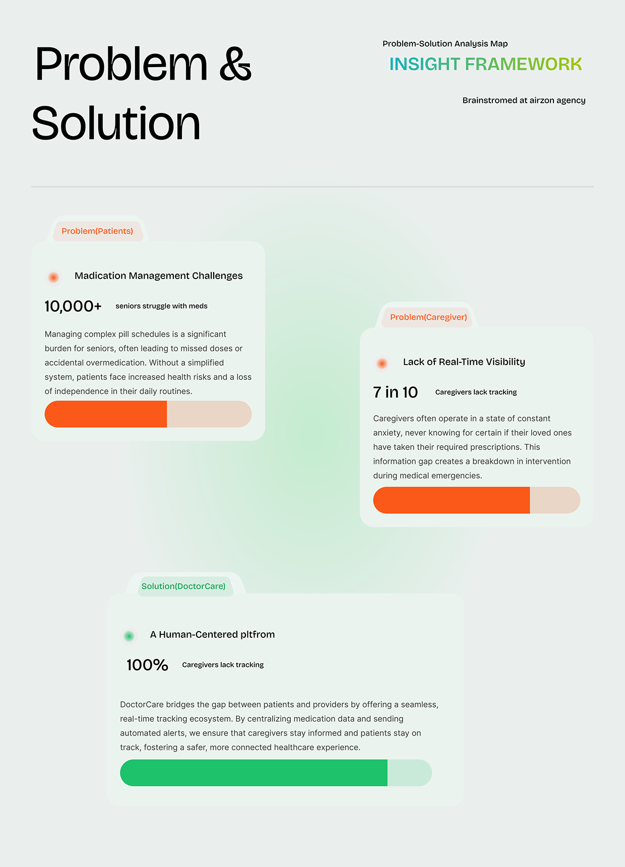DoctorCare – Healthcare Platform UI/UX Case Study Image 3
