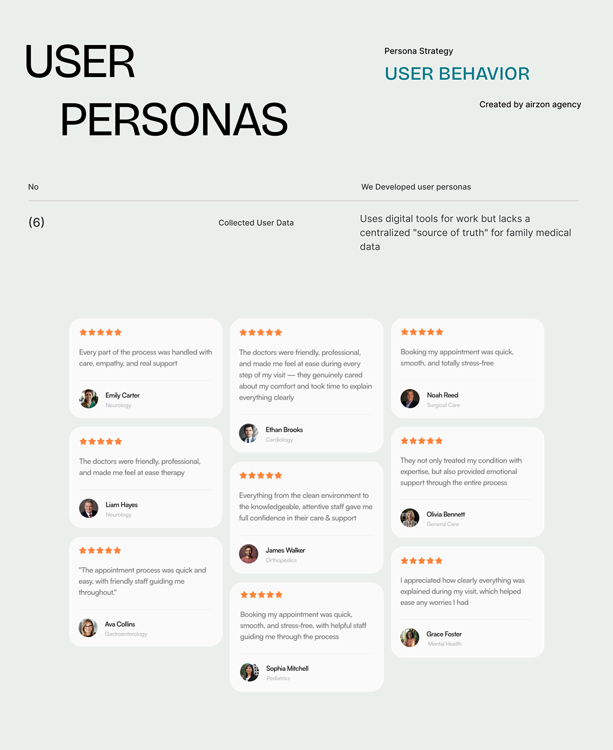 DoctorCare – Healthcare Platform UI/UX Case Study Image 13