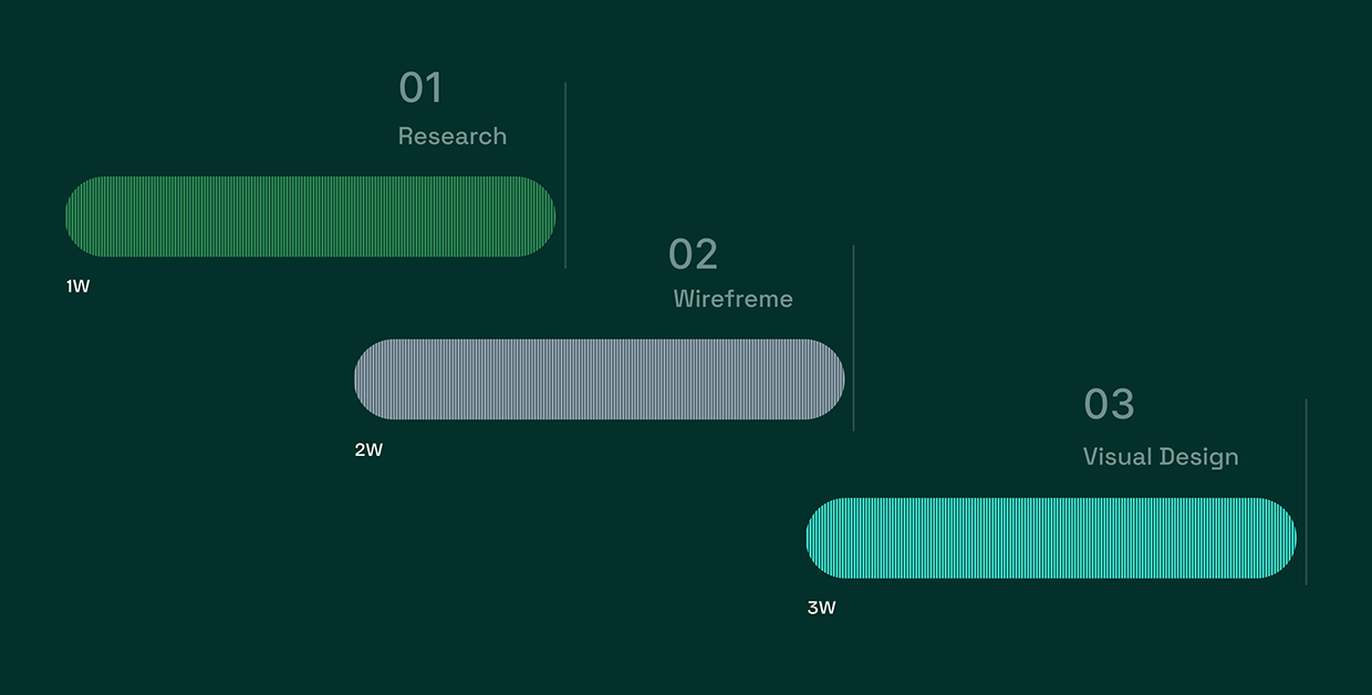 WealthZen – Finance App UI/UX Case Study Image 2