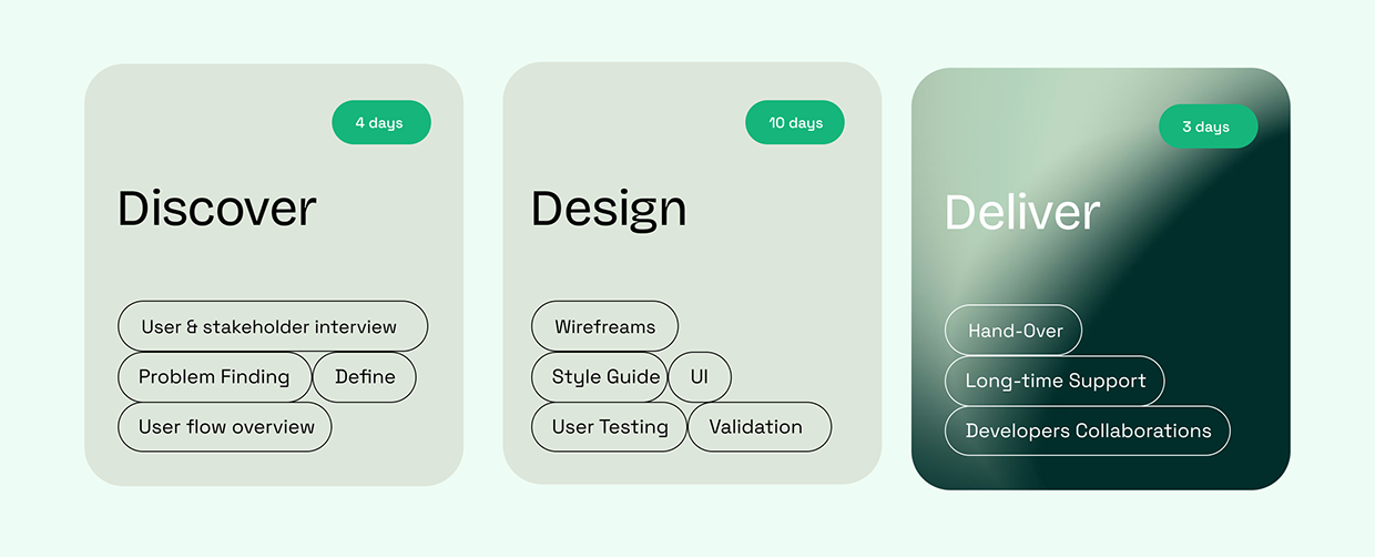 WealthZen – Finance App UI/UX Case Study Image 26