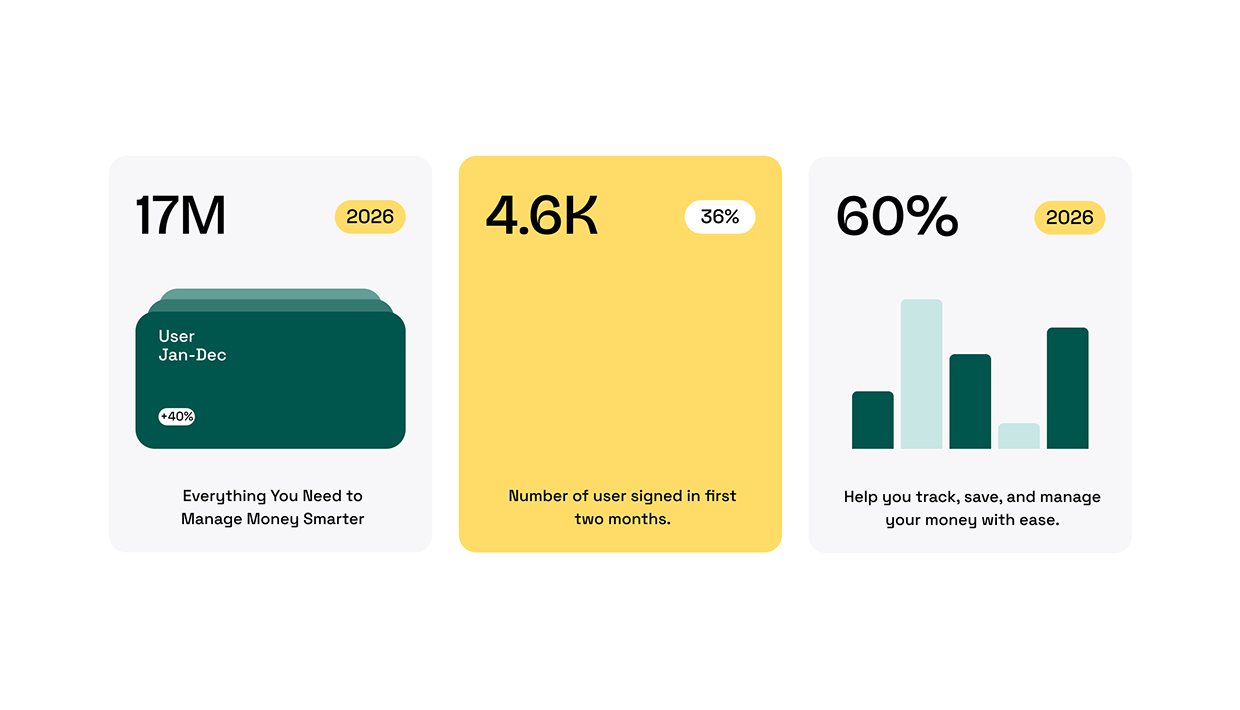 WealthZen – Finance App UI/UX Case Study Image 31
