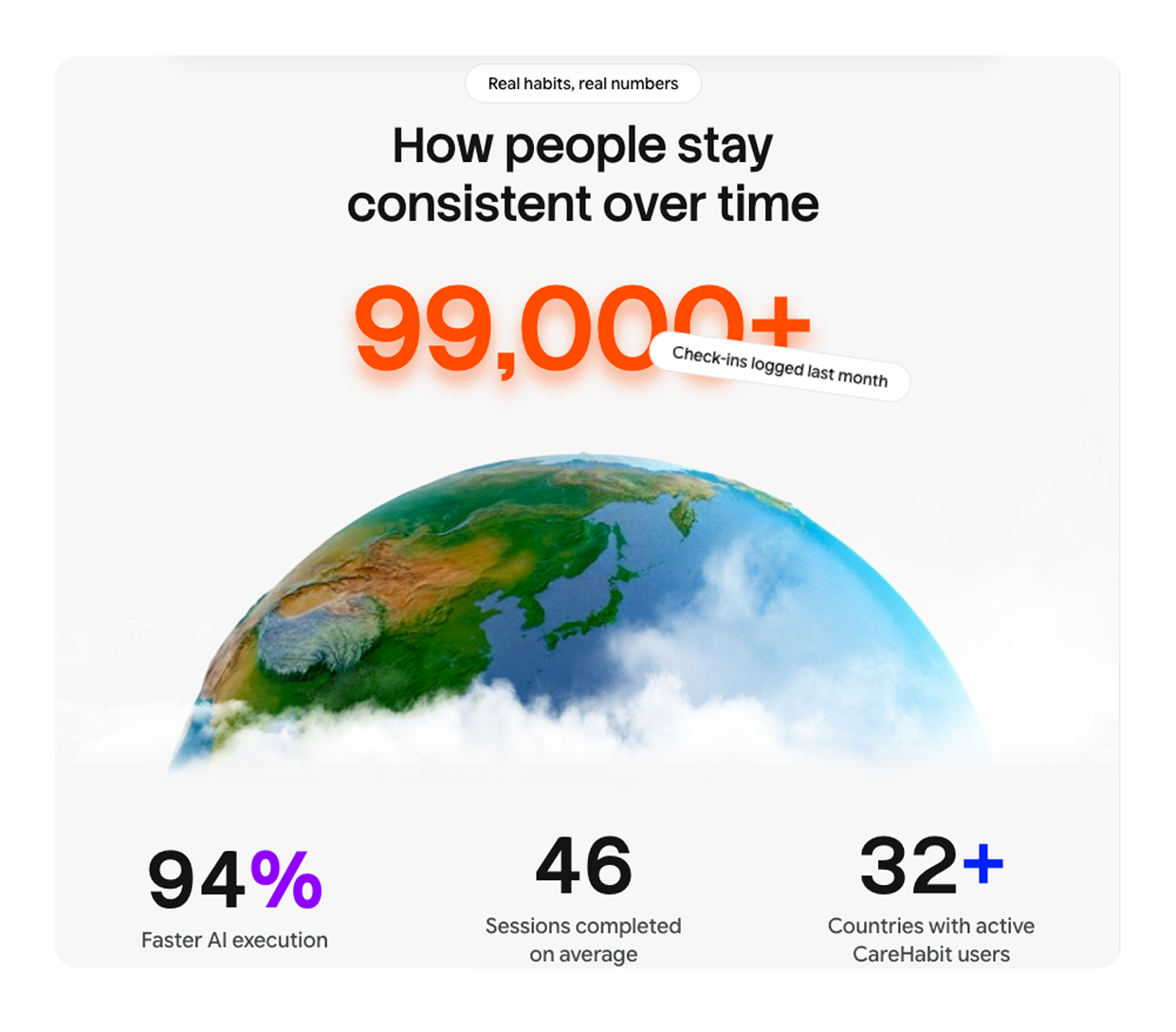 CareHabit – Wellness & Habit Tracking Case Study Image 21