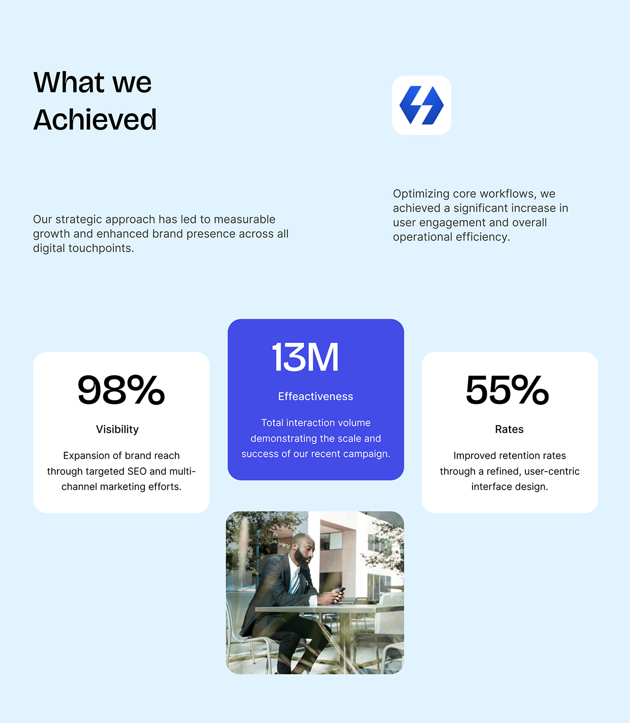 Finanzio — Finance SaaS Website Design Image 31