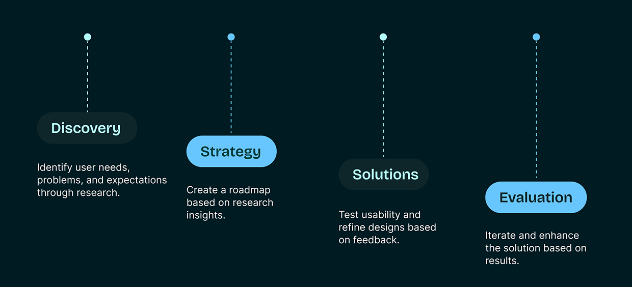 PlusPro – Business & Service Platform UI/UX Case Study Image 6