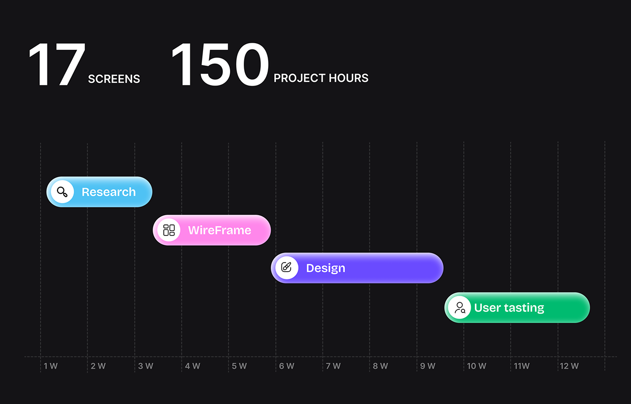 PlusPro – Business & Service Platform UI/UX Case Study Image 21