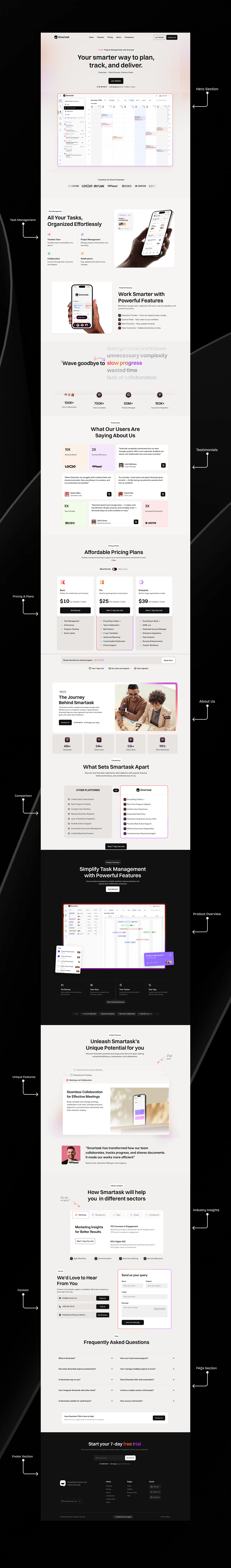Smartask – Task Management Dashboard, Web, App Design Image 23