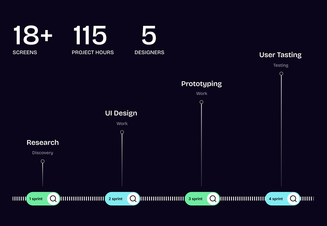 Encrypta – Cybersecurity Platform UI/UX Case Study Image 5