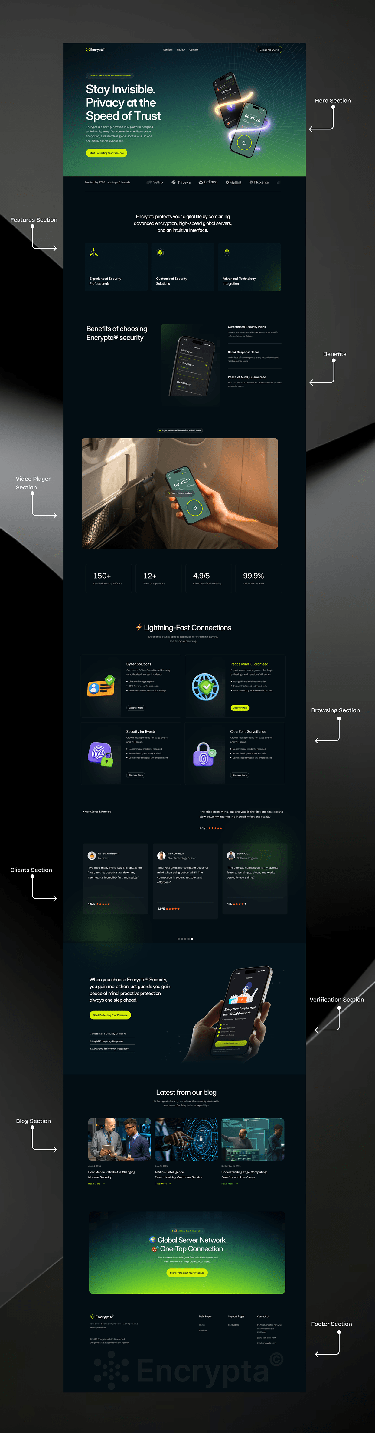 Encrypta – Cybersecurity Platform UI/UX Case Study Image 10