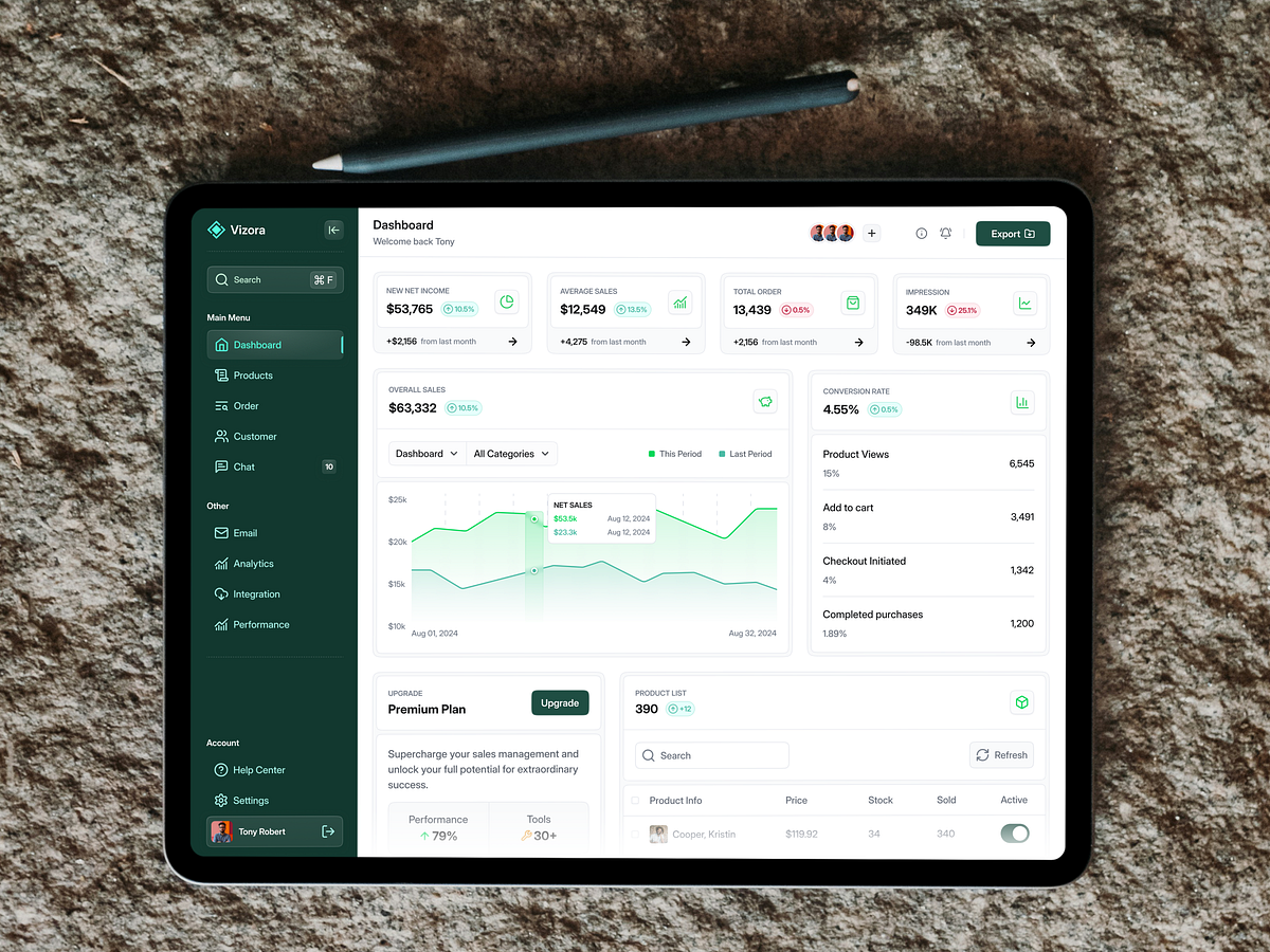 Dashboard UI Highlights 🖥️ Image 11