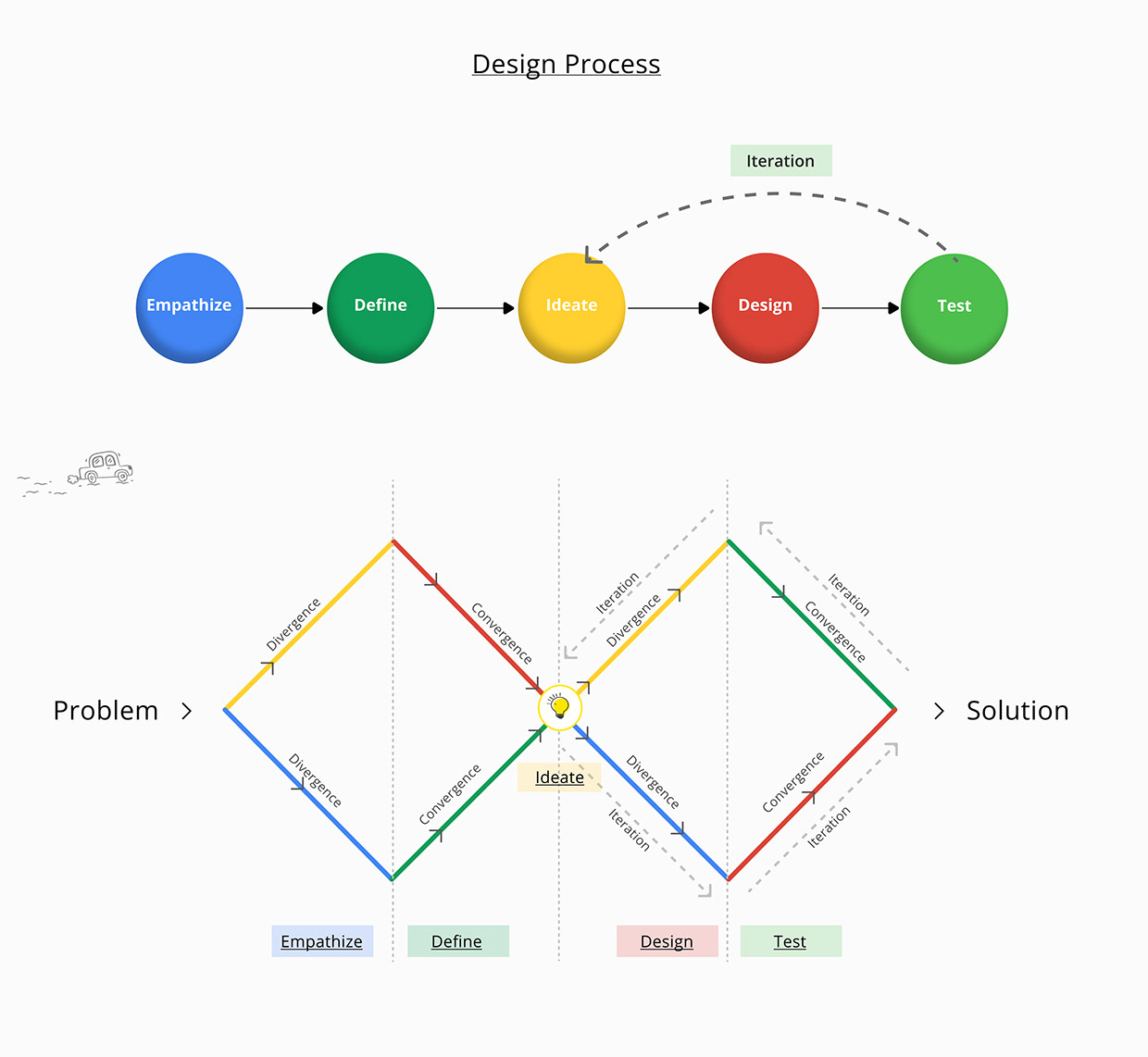 UX Case Study Image 3