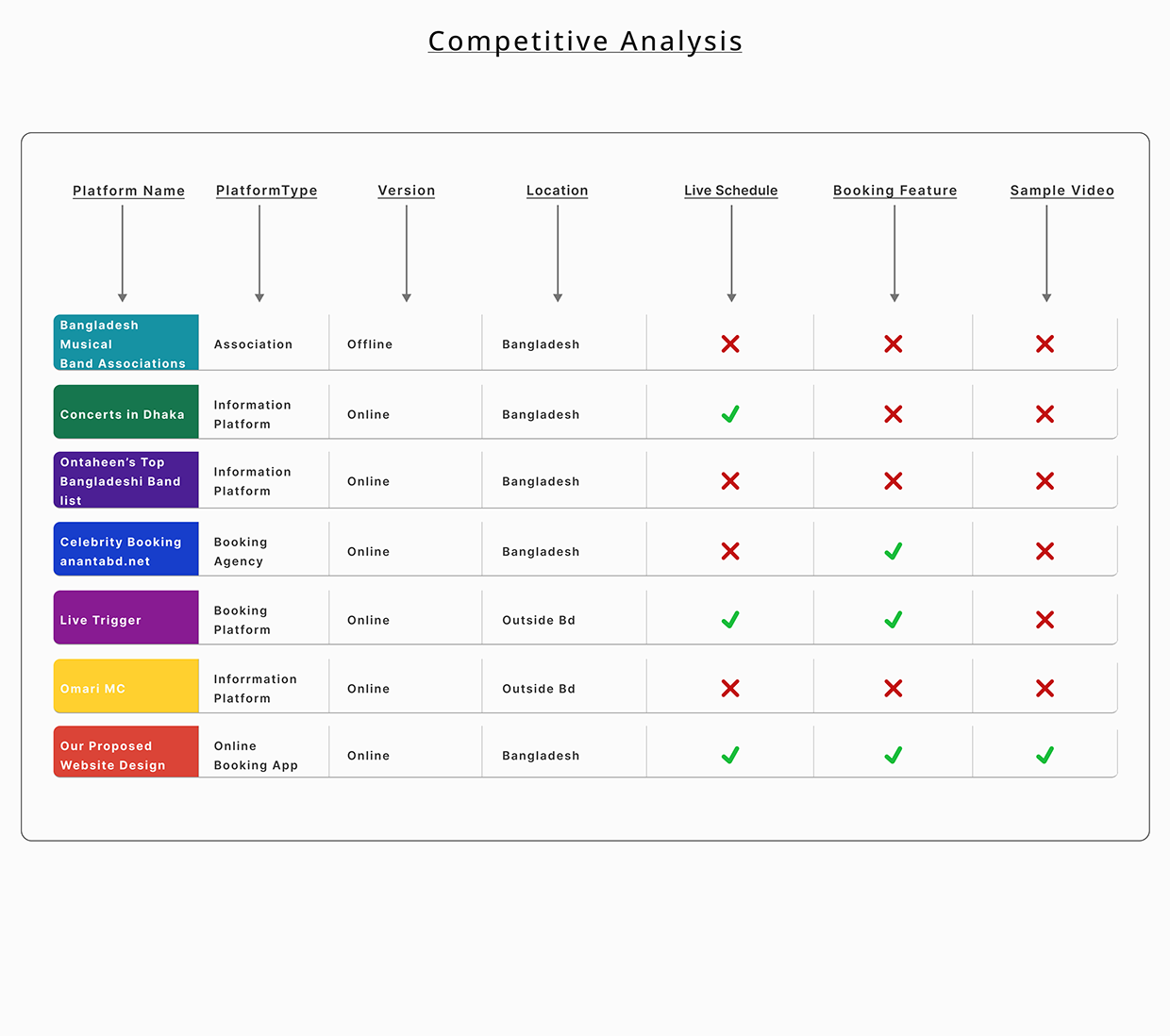 UX Case Study Image 5