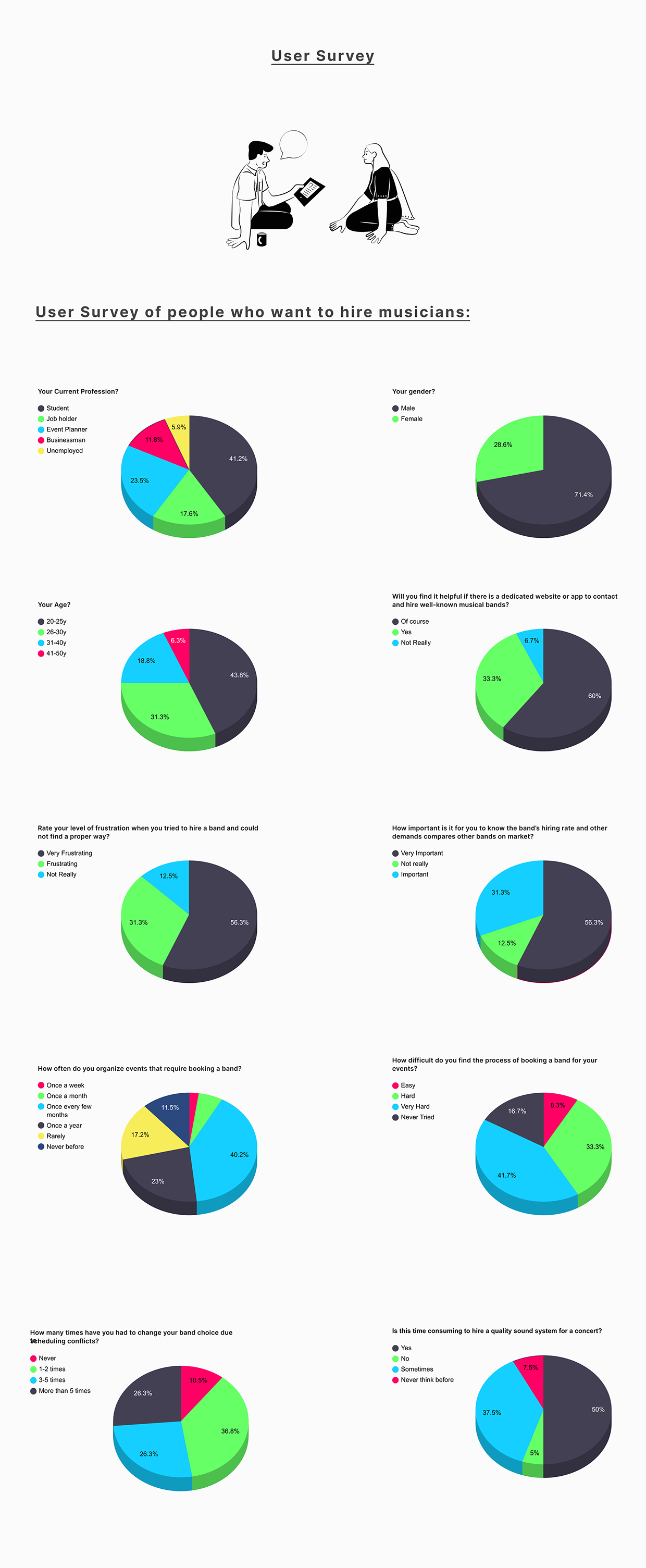 UX Case Study Image 6