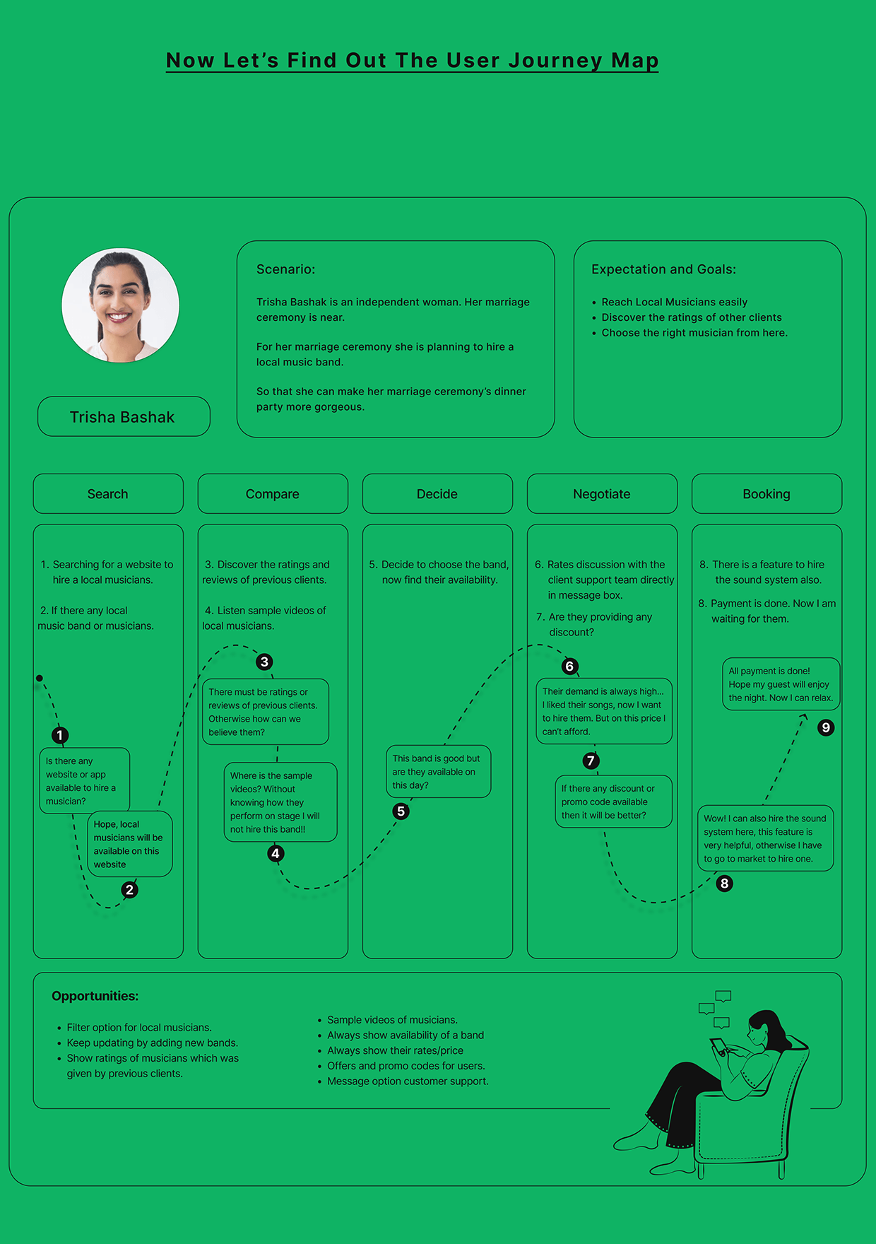 UX Case Study Image 17