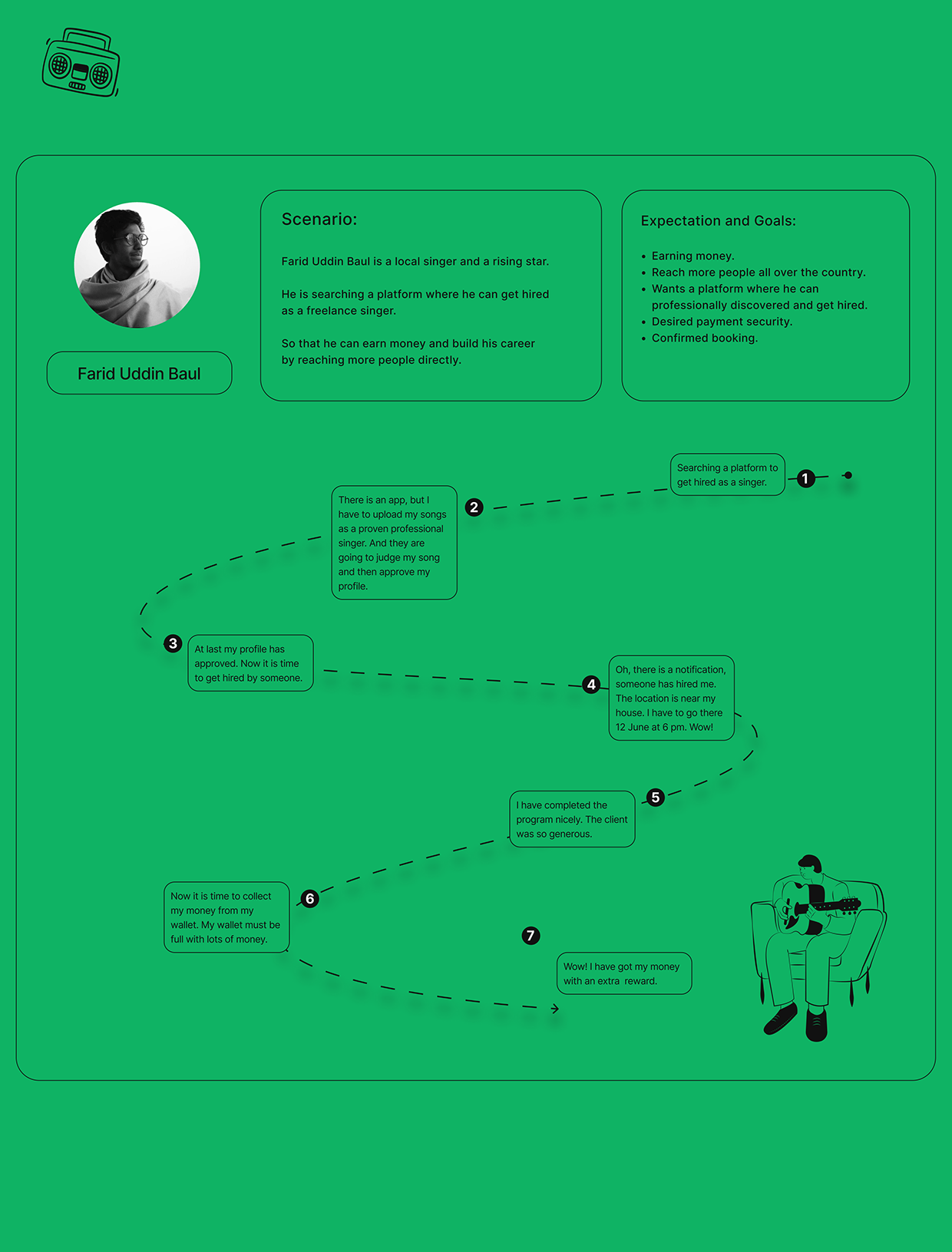 UX Case Study Image 18