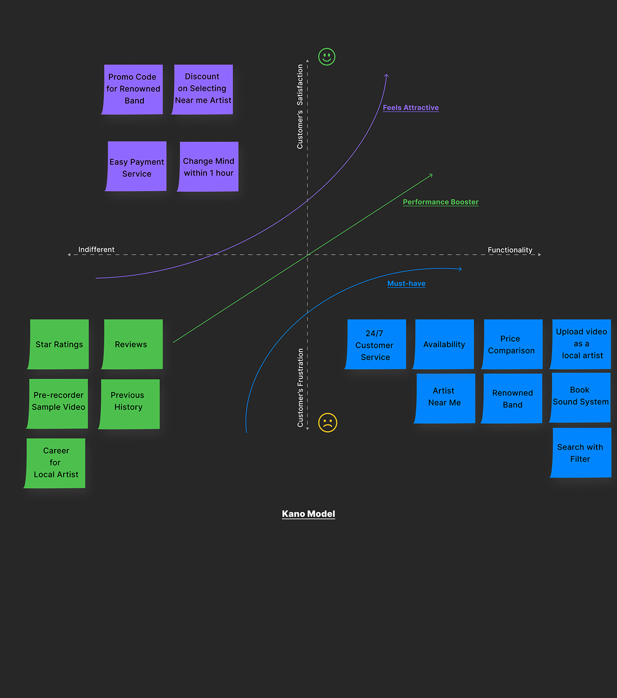 UX Case Study Image 20