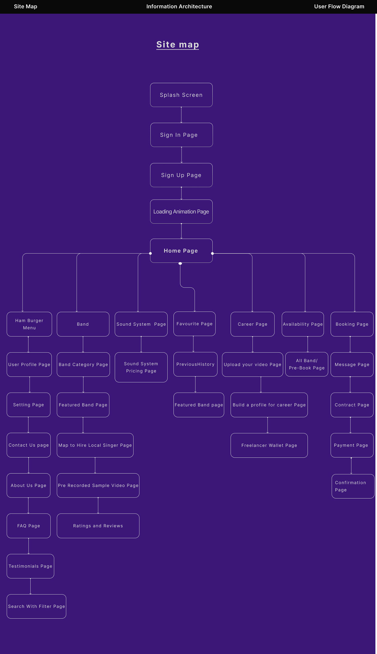 UX Case Study Image 21
