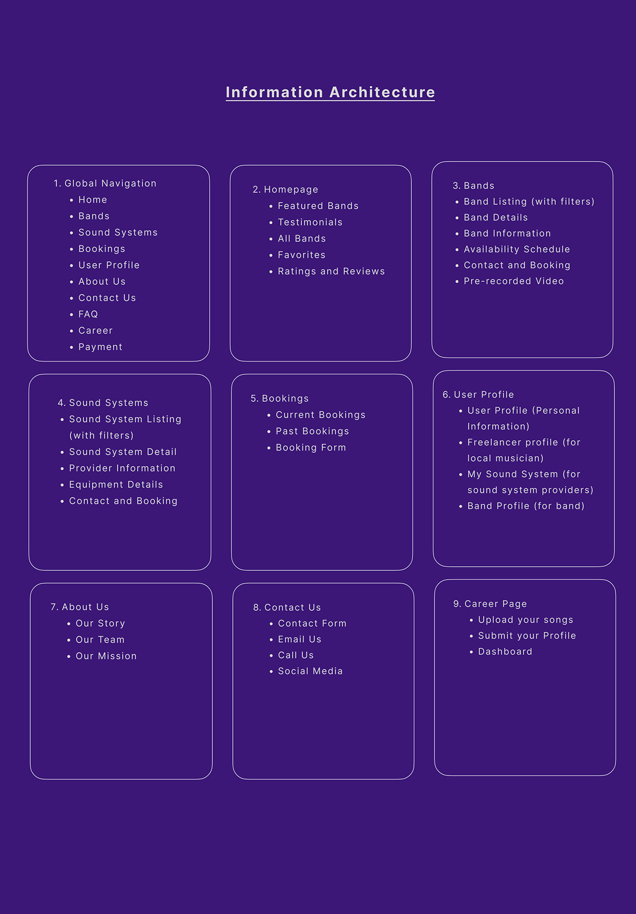 UX Case Study Image 22