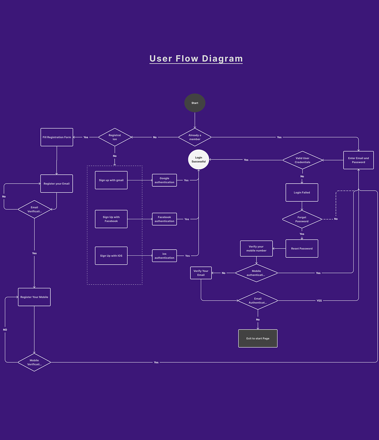 UX Case Study Image 23