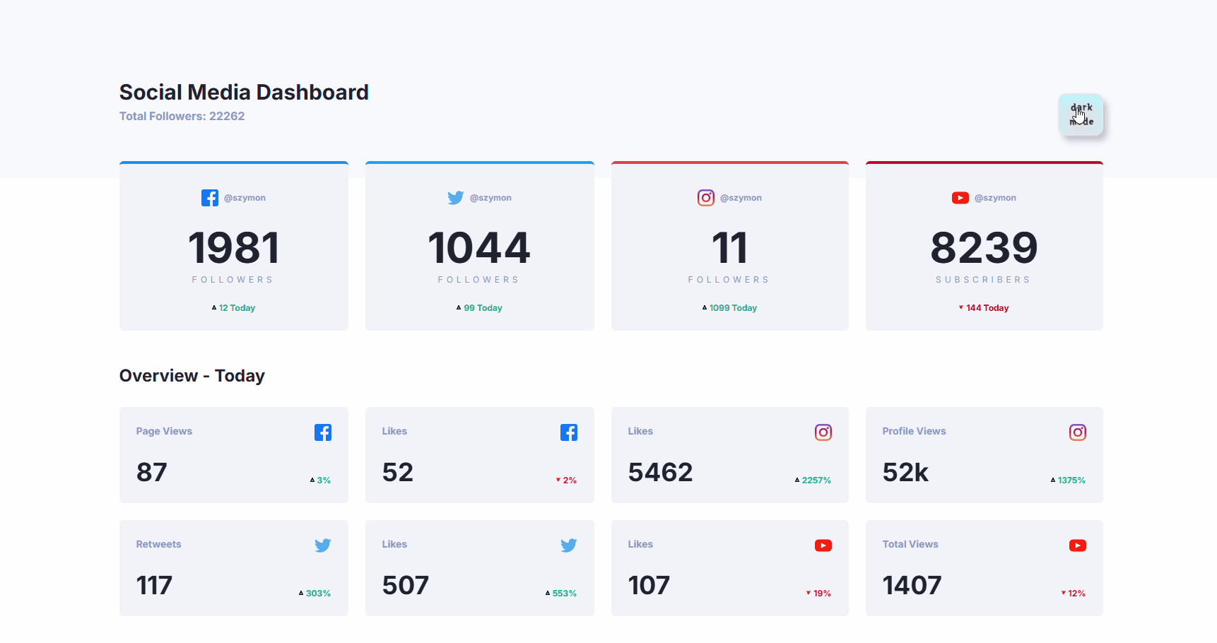 Explore the Best Dark Mode Dashboard Designs, Templates & Examples Image 2