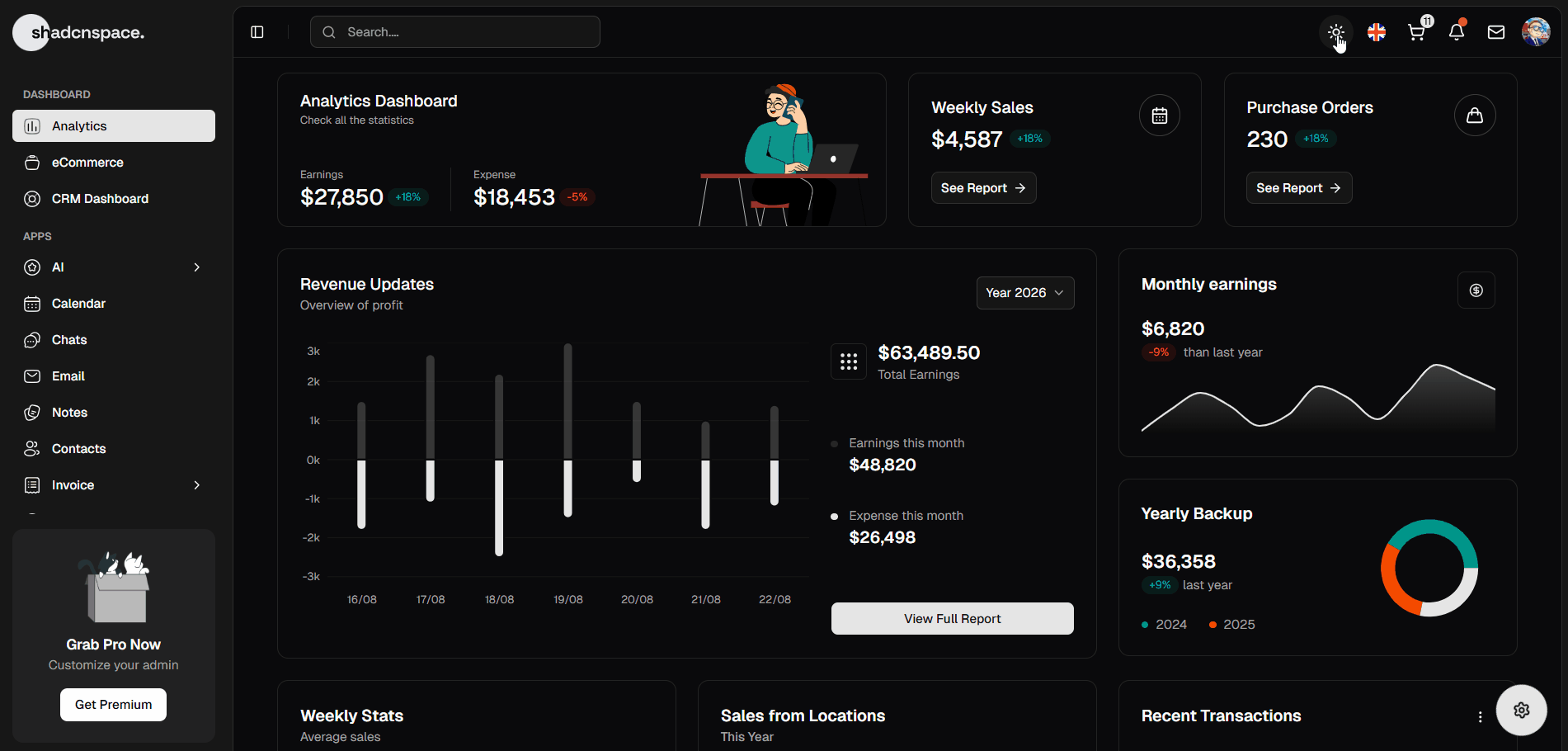 Explore the Best Dark Mode Dashboard Designs, Templates & Examples Image 4