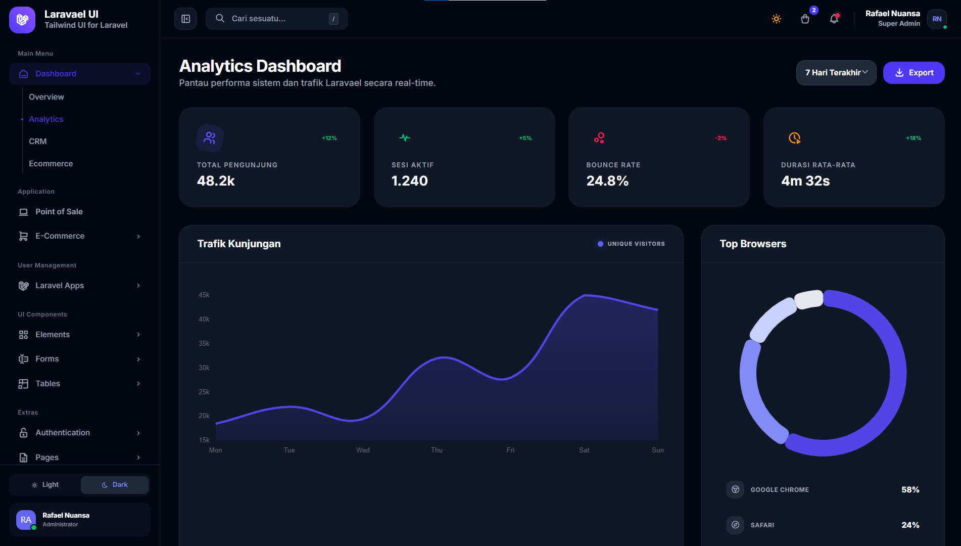 Explore the Best Dark Mode Dashboard Designs, Templates & Examples Image 11