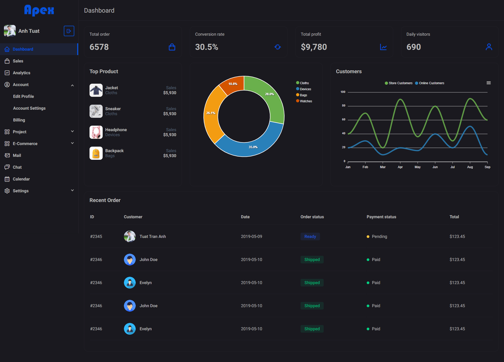 Explore the Best Dark Mode Dashboard Designs, Templates & Examples Image 12