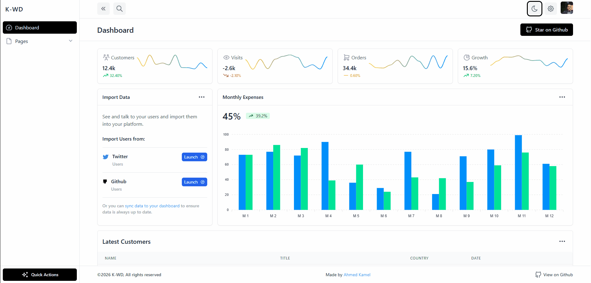 Explore the Best Dark Mode Dashboard Designs, Templates & Examples Image 18