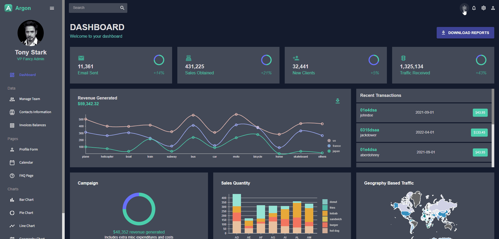 Explore the Best Dark Mode Dashboard Designs, Templates & Examples Image 22