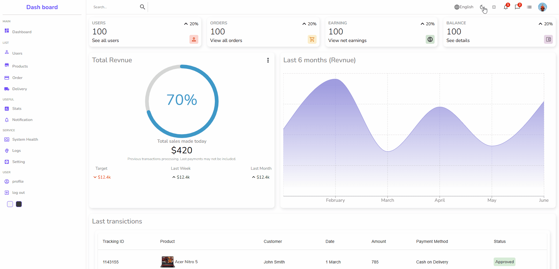 Explore the Best Dark Mode Dashboard Designs, Templates & Examples Image 24