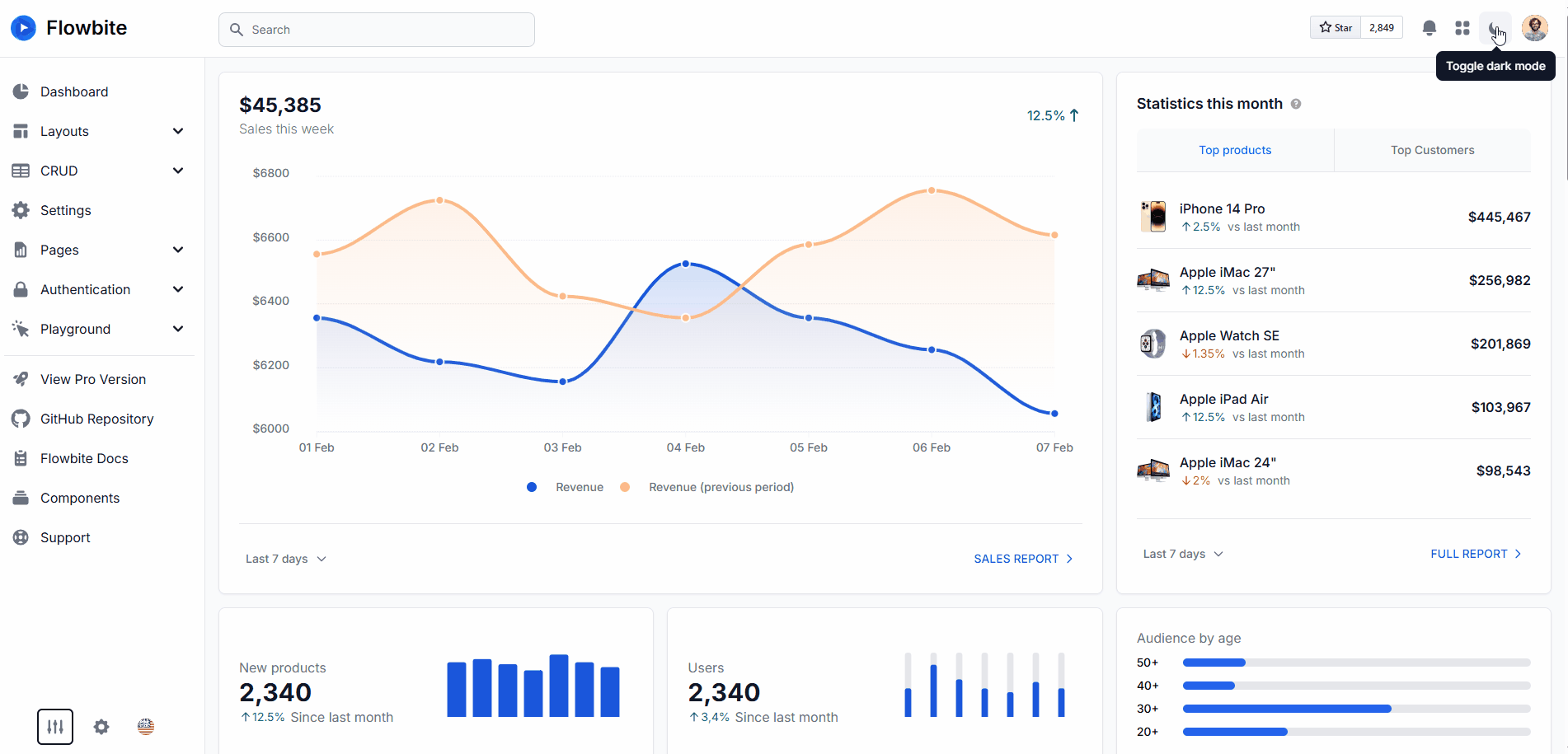 Explore the Best Dark Mode Dashboard Designs, Templates & Examples Image 29