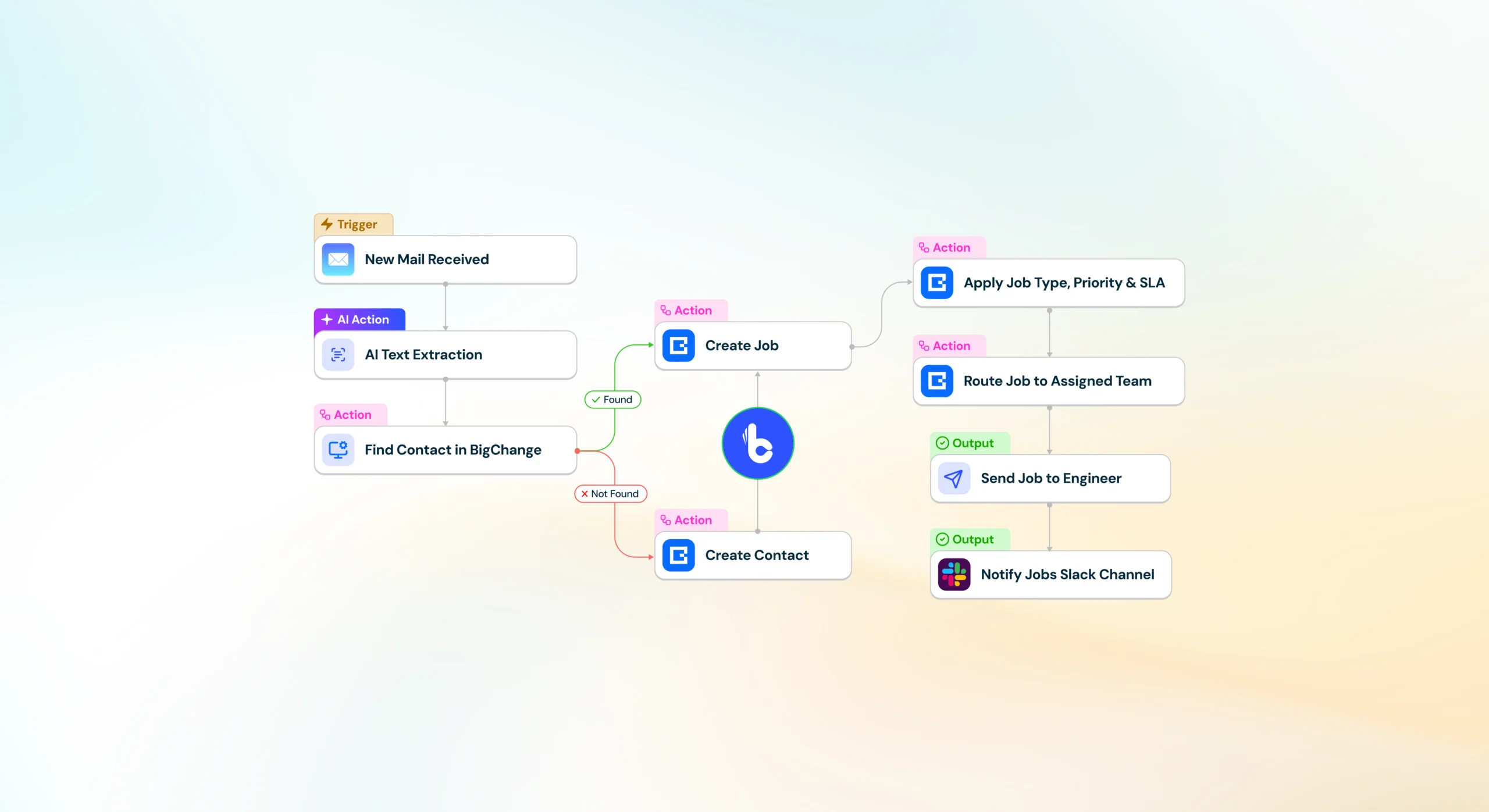 Build Concierge: Creating a Category-Defining SaaS Web Experience | Strafe Creative Image 1