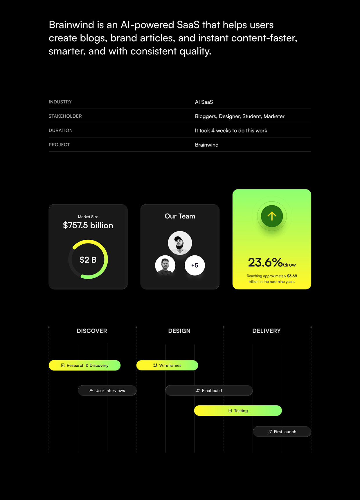 AI Content Writing - Brainwind | Audio, Brand voice Image 0